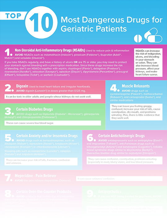 Geriatric Pharmacology Infographic