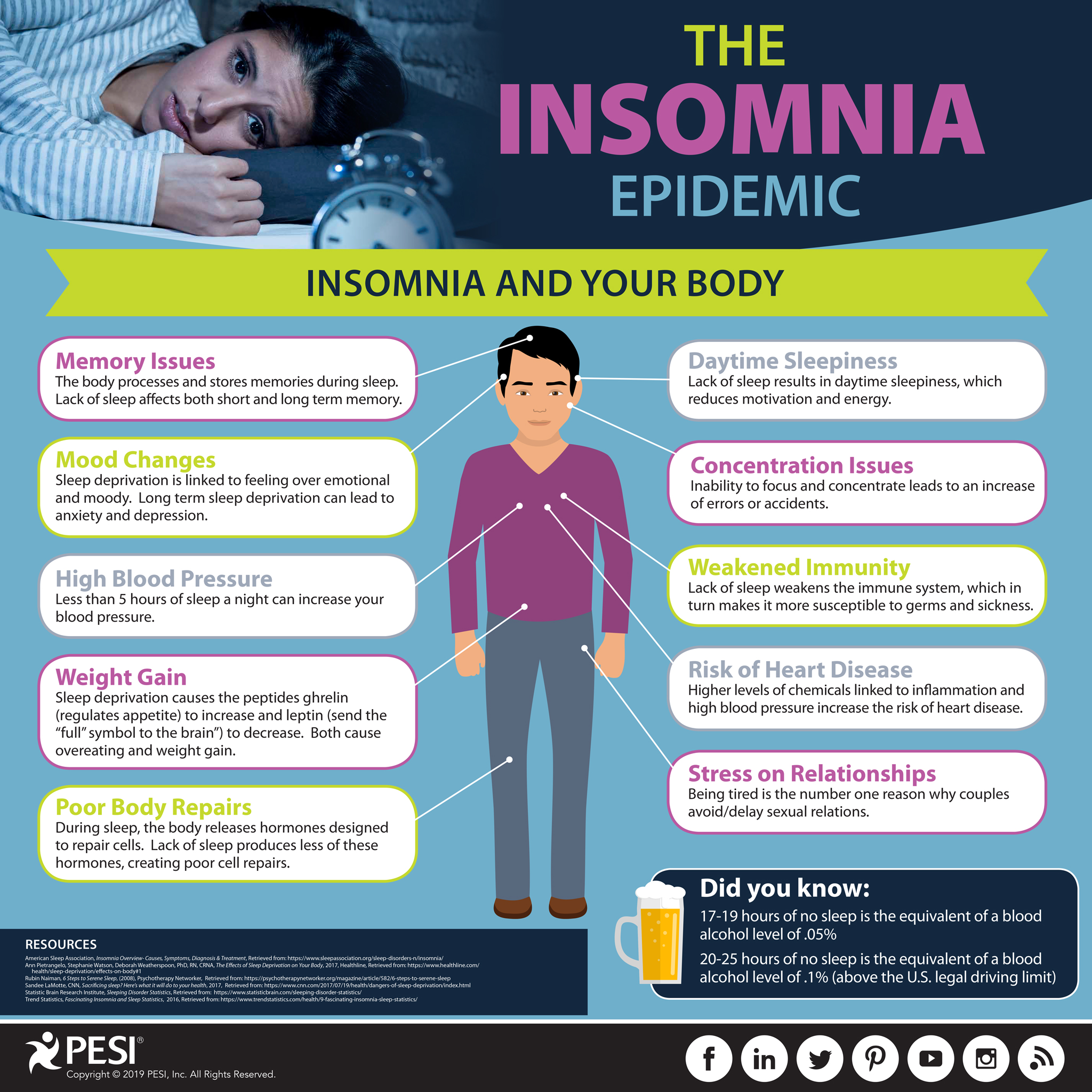 The Insomnia Epidemic Infographic