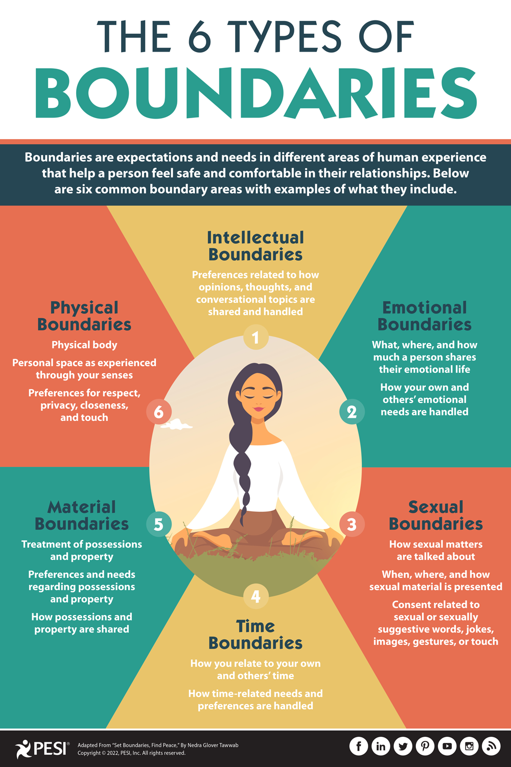 Boundaries Infographic