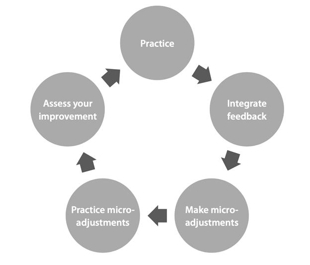 Be a Better Therapist with Deliberate Practice