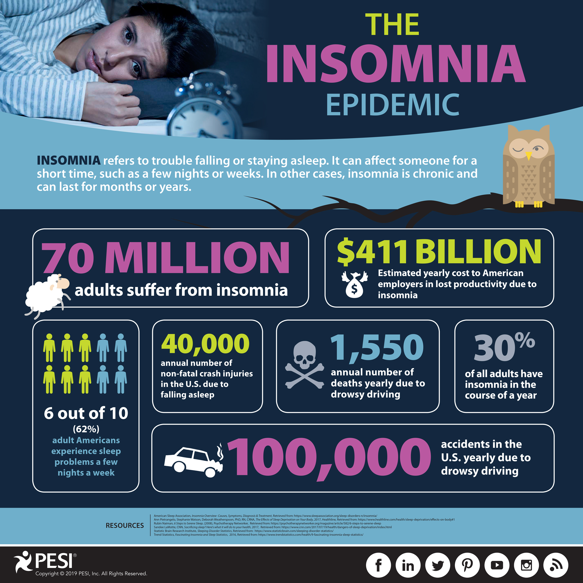 The Insomnia Epidemic Infographic