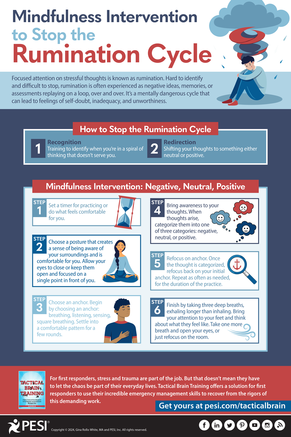 Stop the Rumination Cycle Infographic